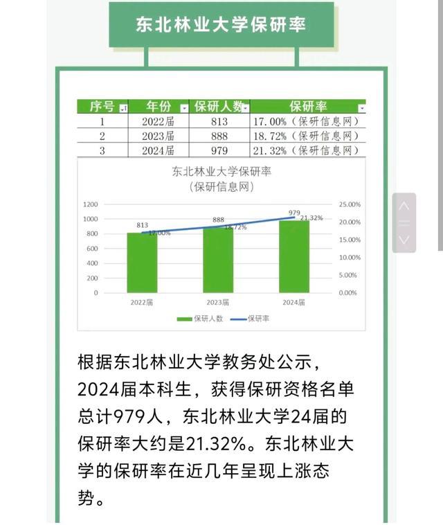 南林大学是不是985_南林是211还是985大学_南林大是一本吗