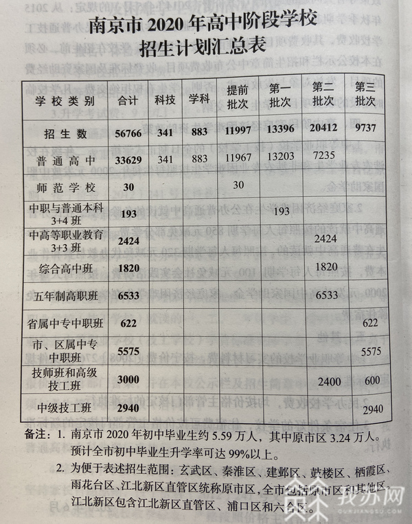 南京高中投档分数线_南京高中录取分数线_南京考高中分数录取线