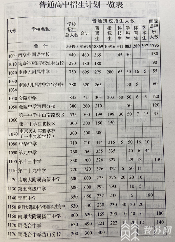 南京考高中分数录取线_南京高中录取分数线_南京高中投档分数线