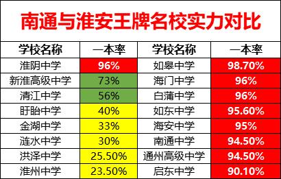 南通排名中学有哪些_南通中学排名_南通好中学排名