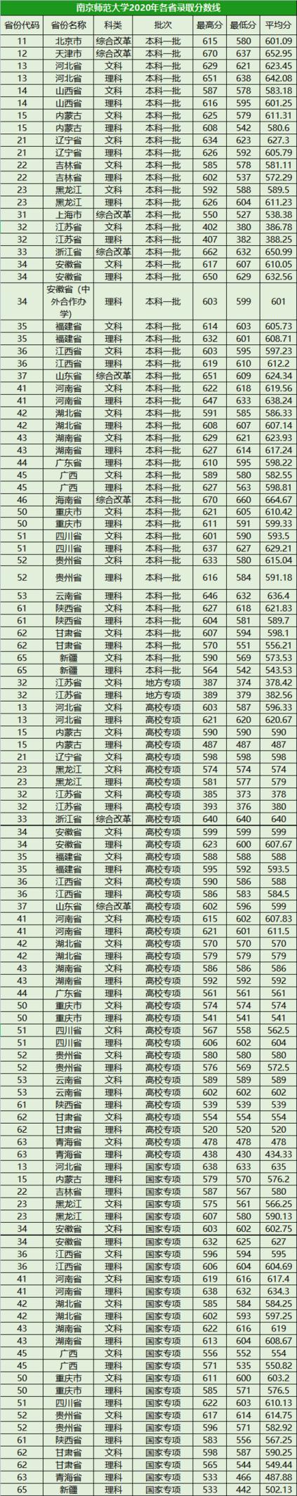 南京高中录取分数线_南京高中学校分数线_高中录取分数线2021南京