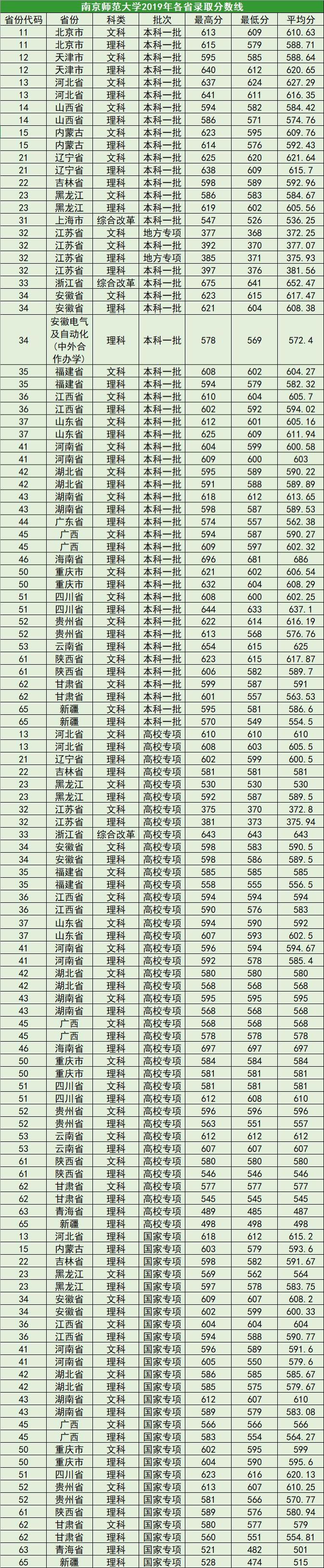 南京高中录取分数线_高中录取分数线2021南京_南京高中学校分数线