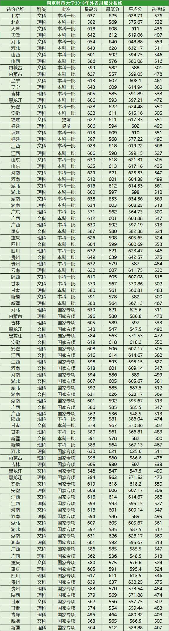 高中录取分数线2021南京_南京高中录取分数线_南京高中学校分数线