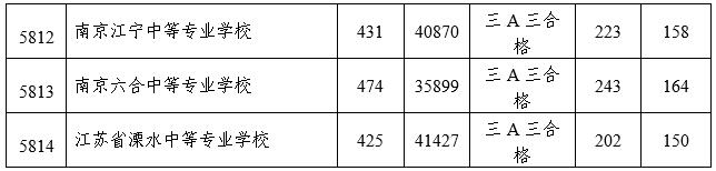 南京高中录取分数线_南京考高中分数录取线_南京高中投档分数线