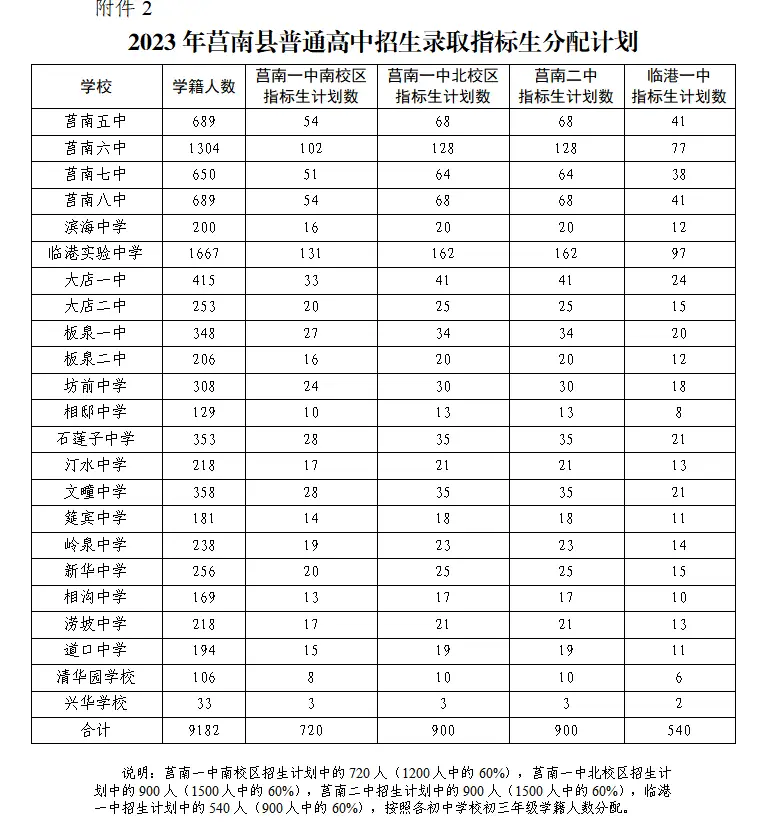 临沂高中排名前十_临沂高中学校排名_高中排名临沂学校有哪些