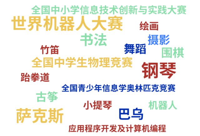 重庆高中学校录取分数线_重庆录取分数线的高中_重庆重点高中录取分数线