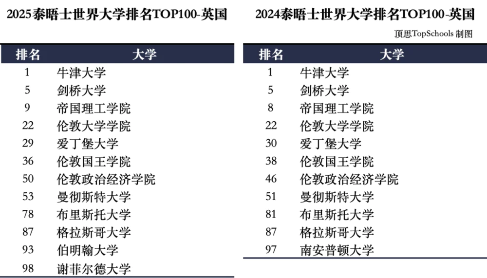 上海高中排名学校前十名_上海高中学校排名_上海高中排名学校有哪些