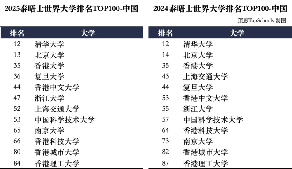 上海高中排名学校有哪些_上海高中排名学校前十名_上海高中学校排名