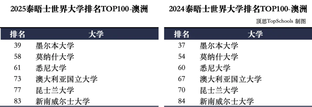 上海高中排名学校有哪些_上海高中排名学校前十名_上海高中学校排名