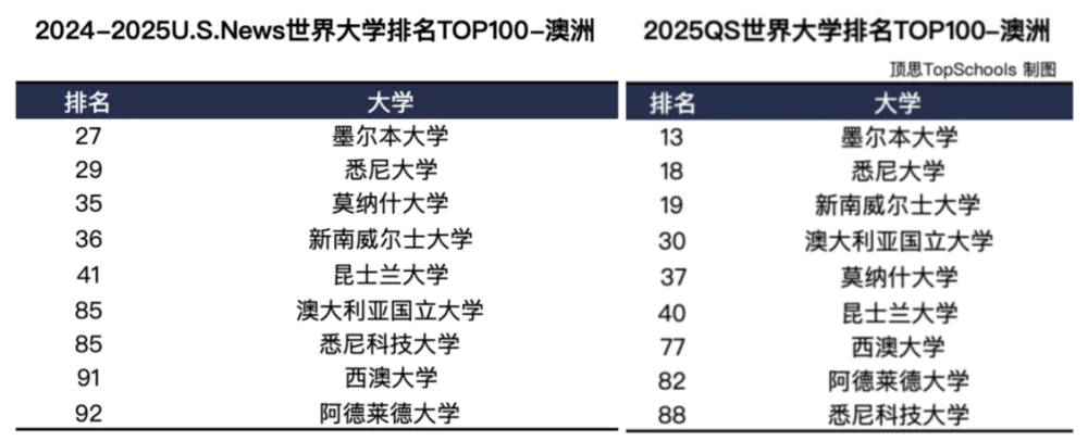 上海高中学校排名_上海高中排名学校有哪些_上海高中排名学校前十名