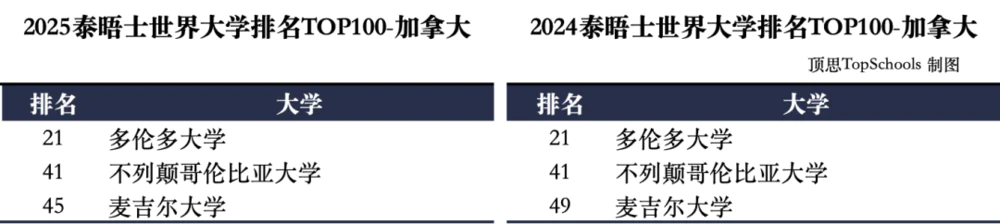 上海高中排名学校有哪些_上海高中排名学校前十名_上海高中学校排名