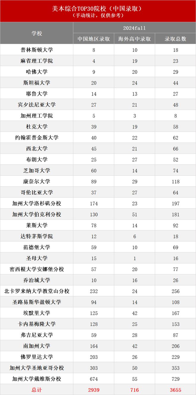 重庆重点高中录取分数线_重庆各地高中录取分数线_重庆高中学校录取分数线