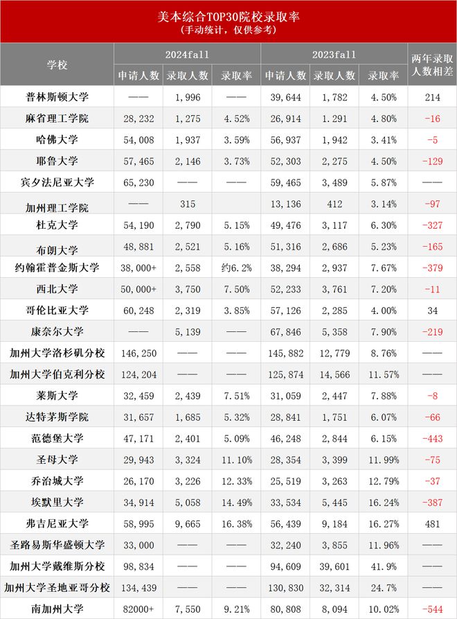 重庆重点高中录取分数线_重庆各地高中录取分数线_重庆高中学校录取分数线