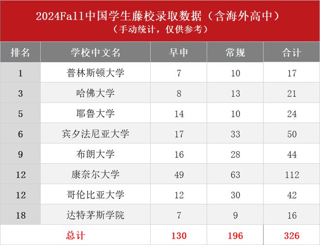 重庆高中学校录取分数线_重庆重点高中录取分数线_重庆各地高中录取分数线