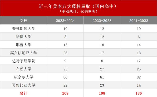 重庆重点高中录取分数线_重庆各地高中录取分数线_重庆高中学校录取分数线