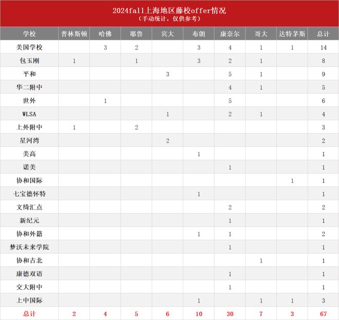 重庆各地高中录取分数线_重庆重点高中录取分数线_重庆高中学校录取分数线