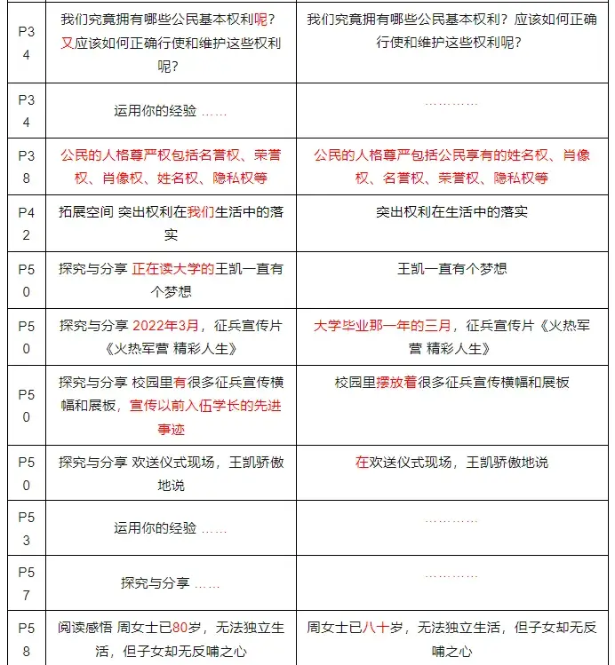 1-6年级必读名著_各年级必读名著_八年级必读课外名著