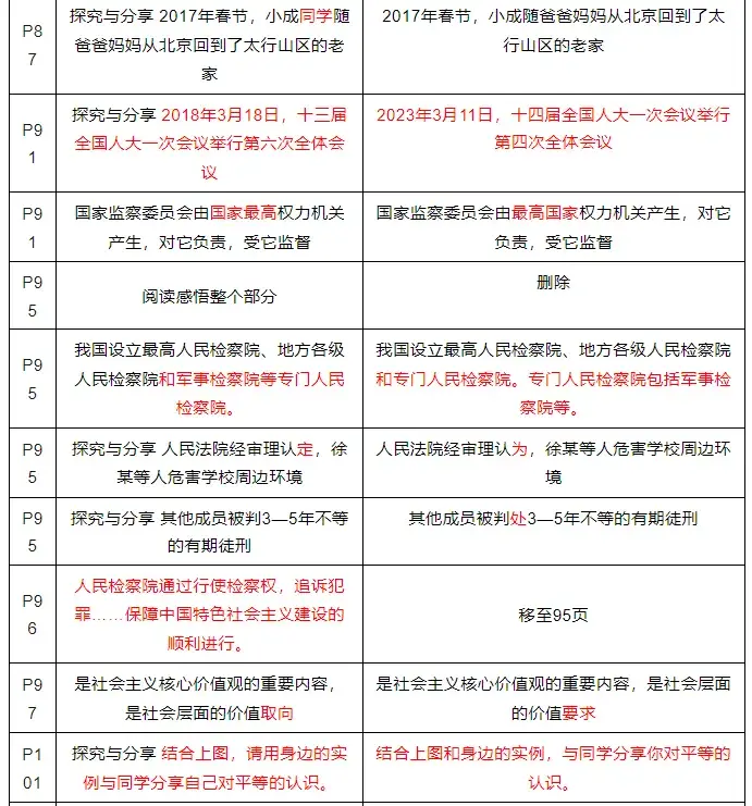 八年级必读课外名著_1-6年级必读名著_各年级必读名著