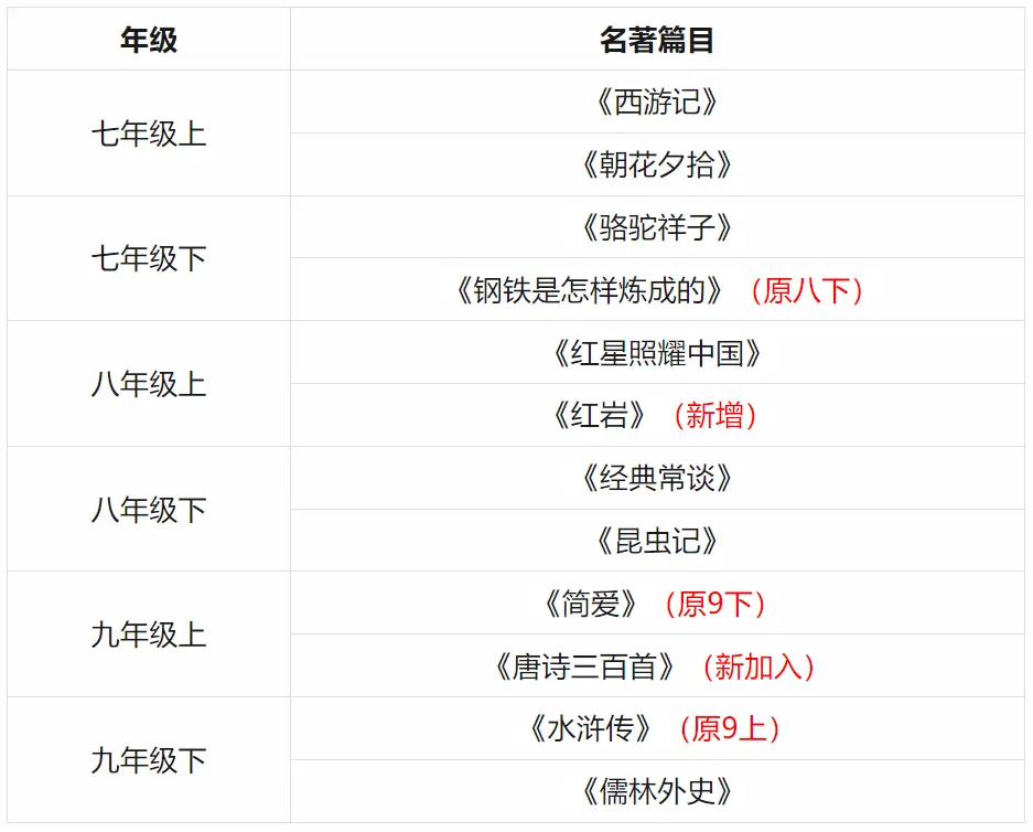 八年级必读课外名著_1-6年级必读名著_各年级必读名著