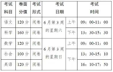 中考分数线年录取线四川省_2026年中考分数线_中考分数线年录取线山东微山