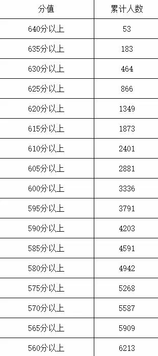 温州中考查询成绩网址2021_中考温州查询成绩网站入口_温州中考成绩查询网