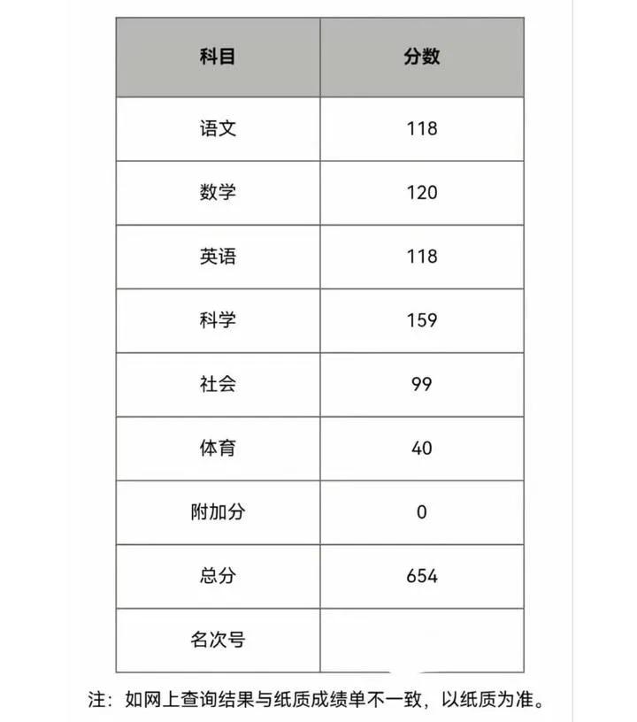 温州中考查询成绩网址2021_温州中考成绩查询网_中考温州查询成绩网站入口