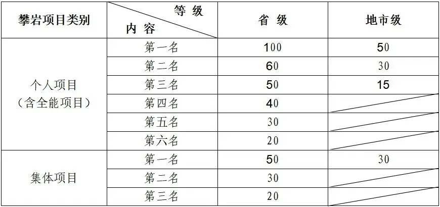 2026年中考分数线_中考分数线年录取线四川省_中考分数线年年涨