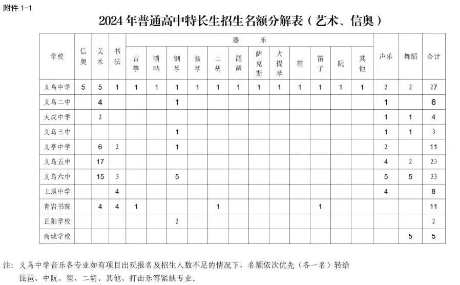 中考分数线年录取线四川省_2026年中考分数线_中考分数线年年涨