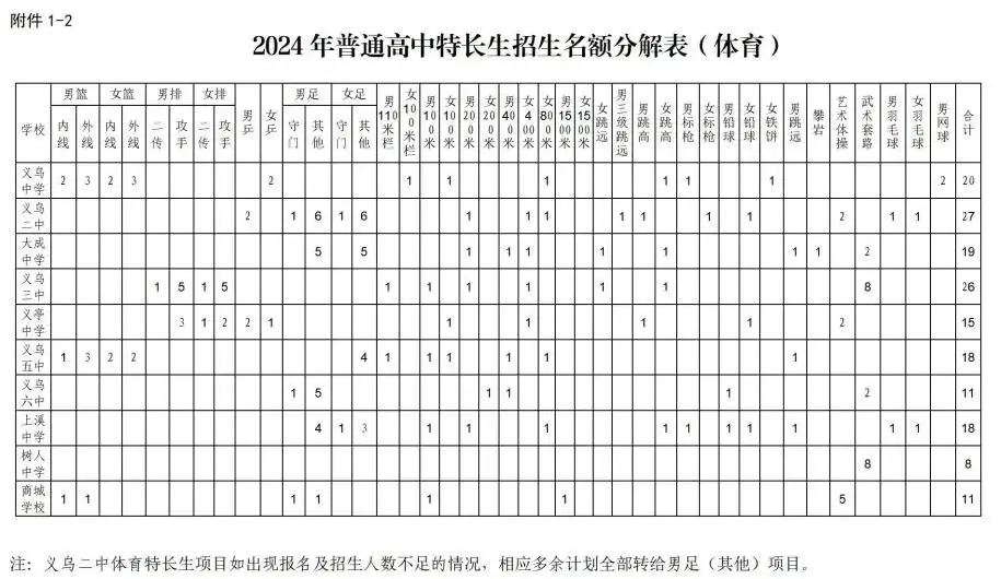 中考分数线年录取线四川省_2026年中考分数线_中考分数线年年涨