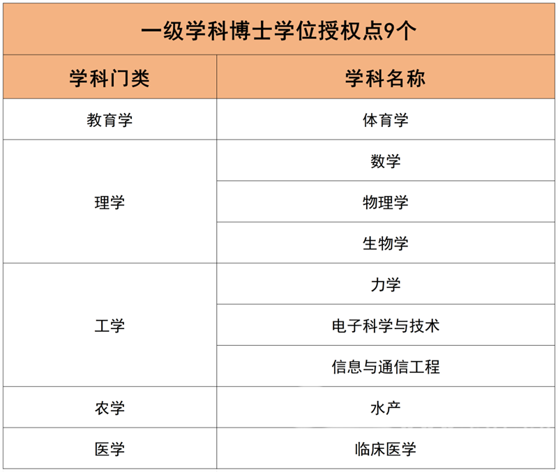 2021年高考总分是多少浙江_2023浙江高考总分_高考总分浙江省2021