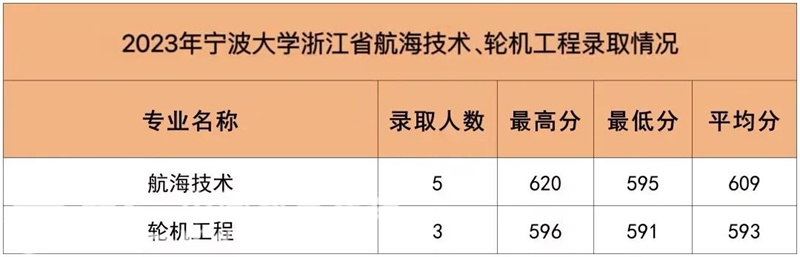 高考总分浙江省2021_2023浙江高考总分_2021年高考总分是多少浙江