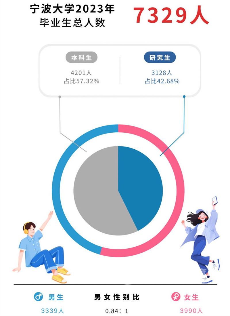 2021年高考总分是多少浙江_高考总分浙江省2021_2023浙江高考总分