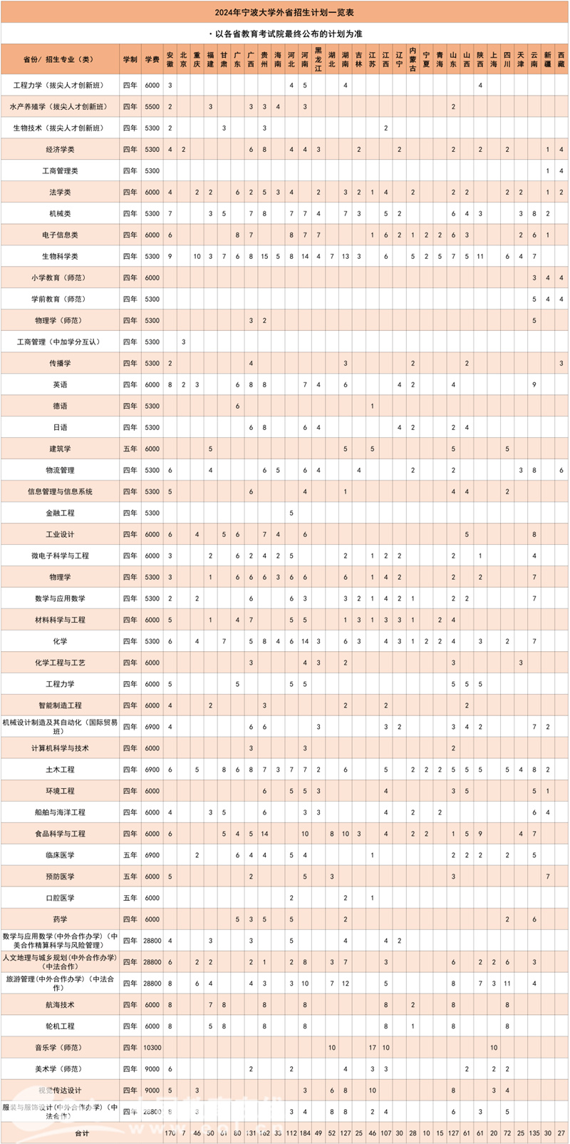 2023浙江高考总分_高考总分浙江省2021_2021年高考总分是多少浙江