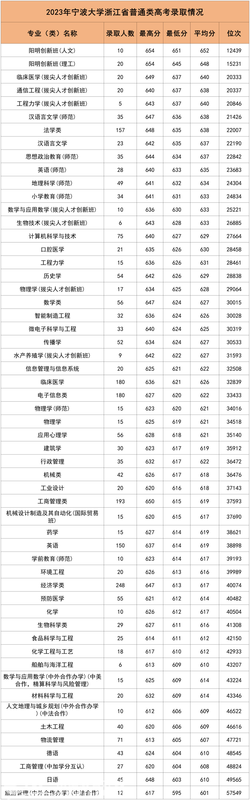 2023浙江高考总分_高考总分浙江省2021_2021年高考总分是多少浙江