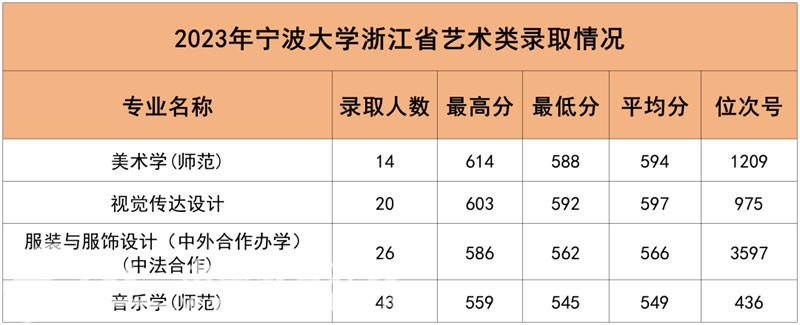 2023浙江高考总分_高考总分浙江省2021_2021年高考总分是多少浙江