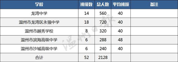 温州初中部排名_温州初中排名前100_瓯海中学温州排第几