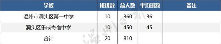 温州初中部排名_温州初中排名前100_瓯海中学温州排第几