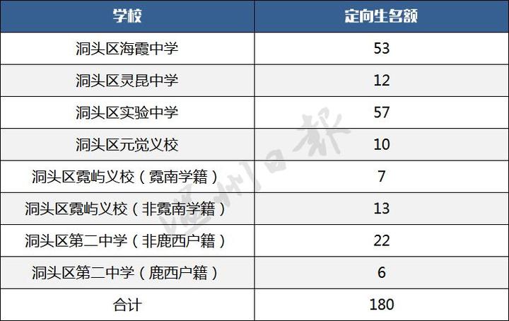 温州初中排名前100_温州初中部排名_瓯海中学温州排第几