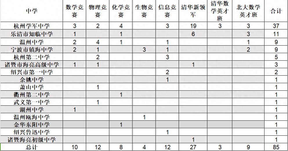 温州普通中学排名_瓯海中学温州排第几_温州初中排名前100