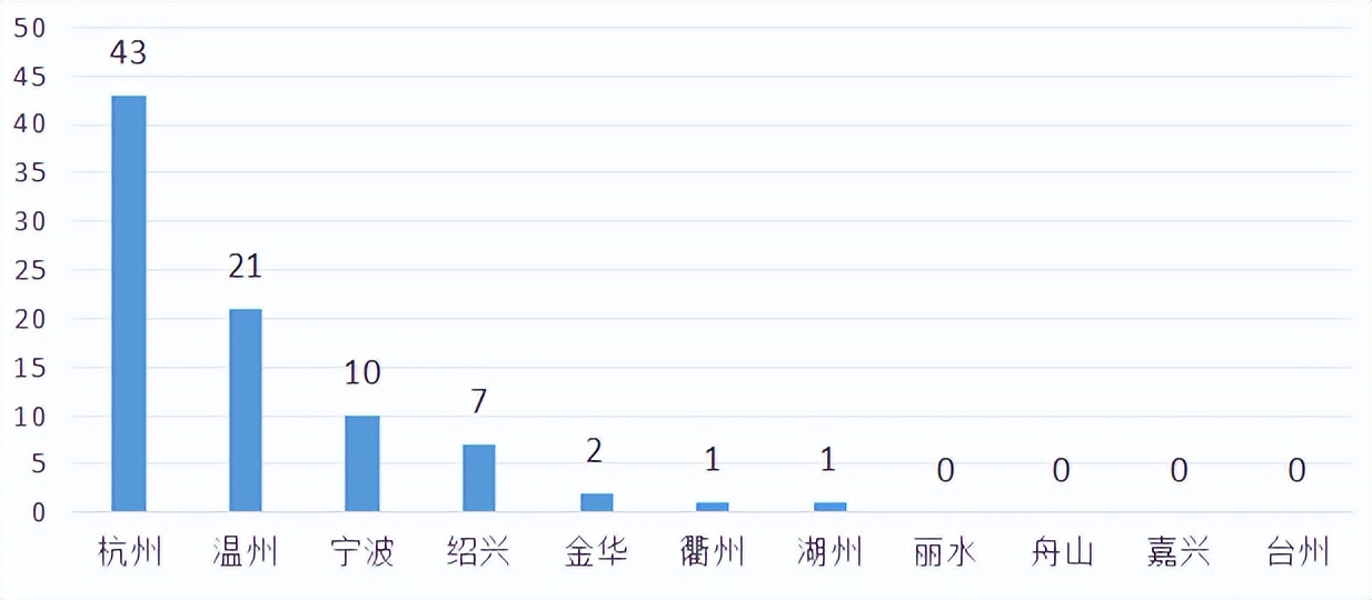 瓯海中学温州排第几_温州普通中学排名_温州初中排名前100