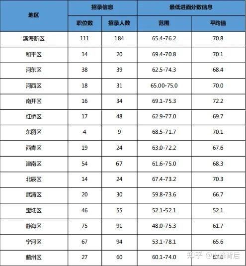 所有高中录取分数线2020_2022年高中录取分数线_录取分数线2021年高中