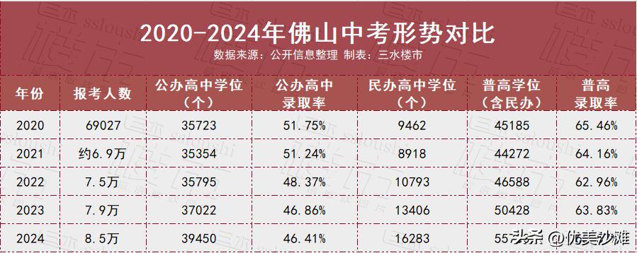 佛山市中考总分是多少_佛山中考总分是多少分2021_佛山地区中考总分