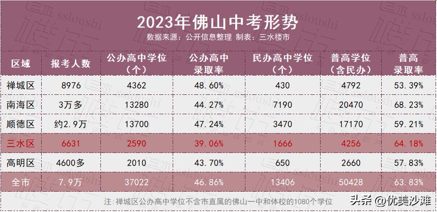 佛山地区中考总分_佛山市中考总分是多少_佛山中考总分是多少分2021