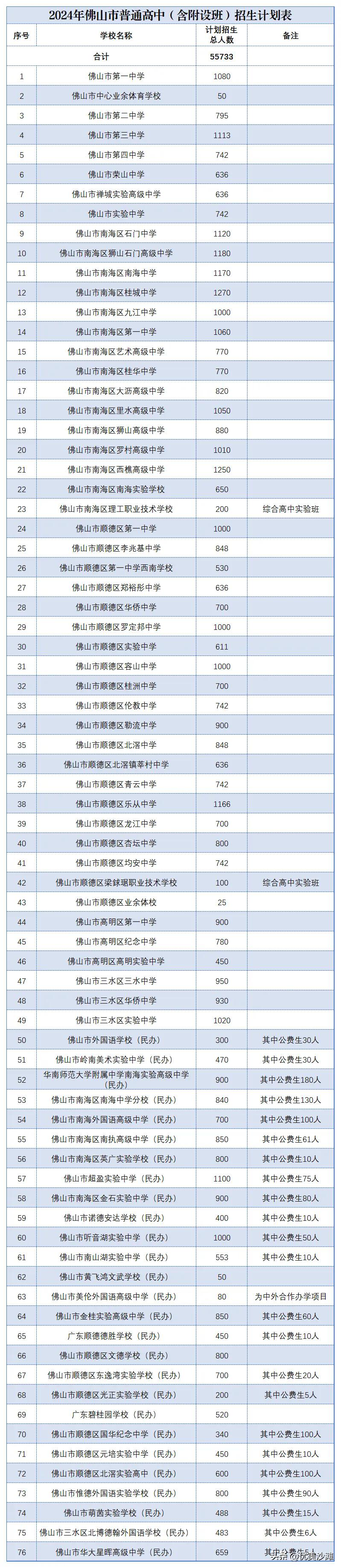 佛山地区中考总分_佛山市中考总分是多少_佛山中考总分是多少分2021