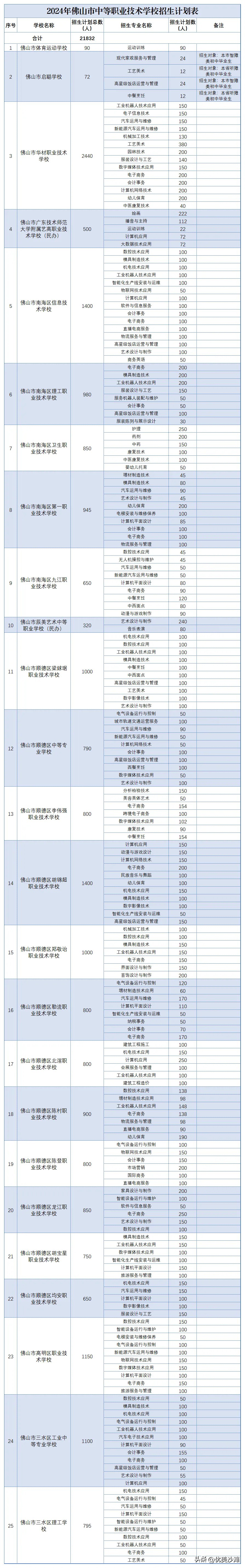 佛山中考总分是多少分2021_佛山市中考总分是多少_佛山地区中考总分