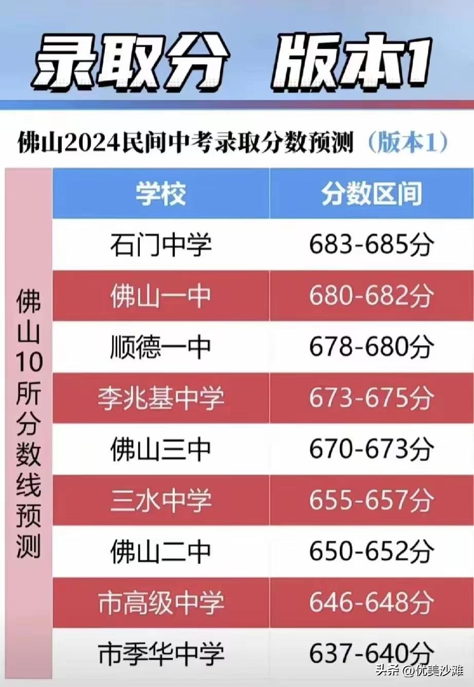 佛山地区中考总分_佛山中考总分是多少分2021_佛山市中考总分是多少