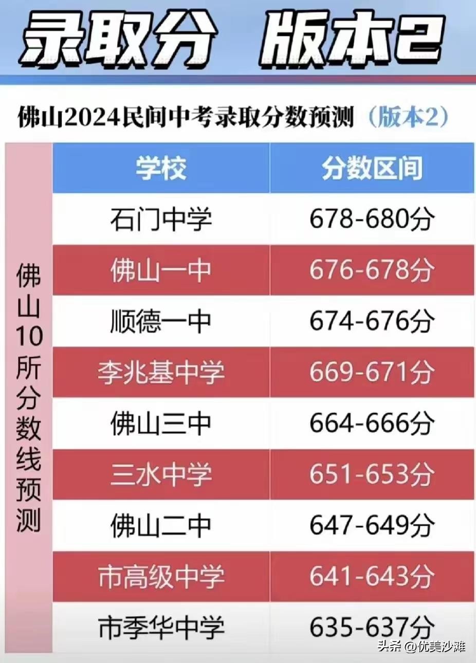 佛山市中考总分是多少_佛山地区中考总分_佛山中考总分是多少分2021