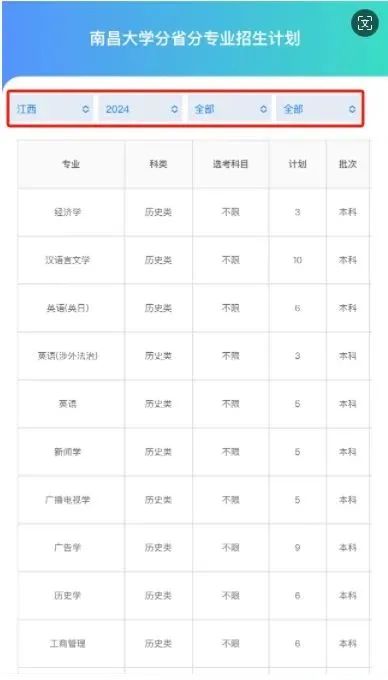 南昌的大学分数线2021江西_南昌大学2023录取分数线是多少_南昌各大高校录取分数线