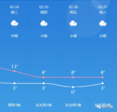 户县六月七日天气预报