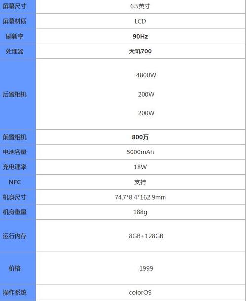 oppoa93s什么处理器-图1